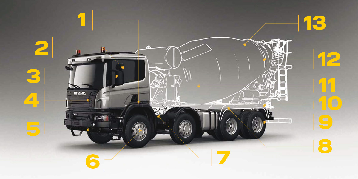Миксер - бетоносмеситель Scania Скания, соответствующие вашим требованиям
