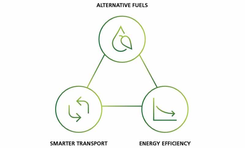 Энергоэффективность авто в 2020 году